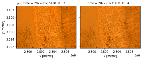 ../../_images/data-access-analysis_apis_data-loading_7_1.png