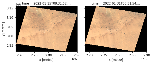 ../../_images/data-access-analysis_apis_data-loading_3_1.png