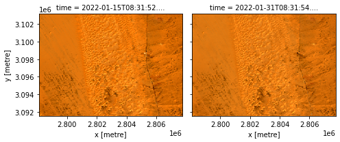 ../../_images/data-access-analysis_apis_data-loading_7_1.png